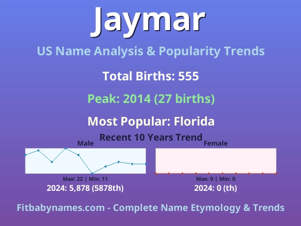 Infographic: Jaymar name meaning, origin, and popularity trends in the United States (US baby name analysis chart)