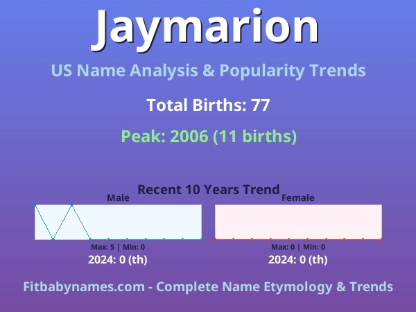 Infographic: Jaymarion name meaning, origin, and popularity trends in the United States (US baby name analysis chart)