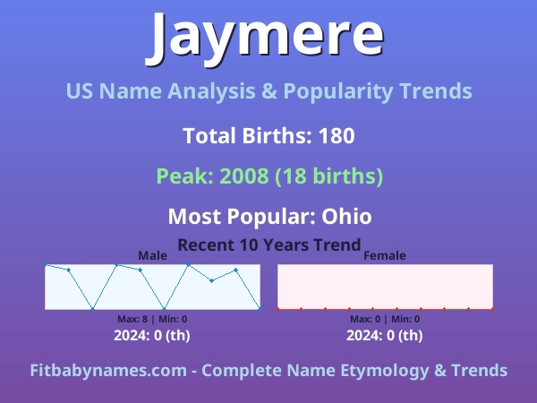 Infographic: Jaymere name meaning, origin, and popularity trends in the United States (US baby name analysis chart)