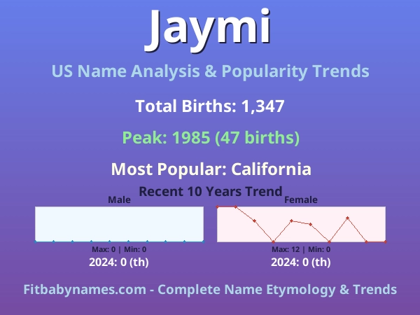 Infographic: Jaymi name meaning, origin, and popularity trends in the United States (US baby name analysis chart)