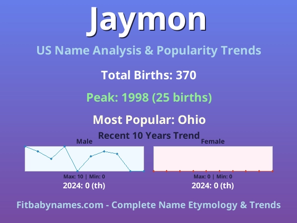 Infographic: Jaymon name meaning, origin, and popularity trends in the United States (US baby name analysis chart)