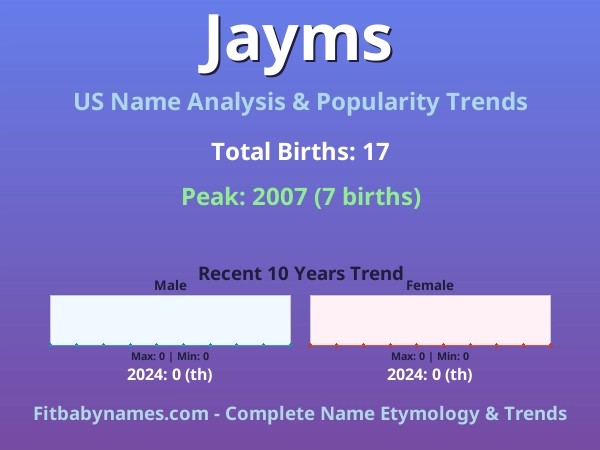 Infographic: Jayms name meaning, origin, and popularity trends in the United States (US baby name analysis chart)