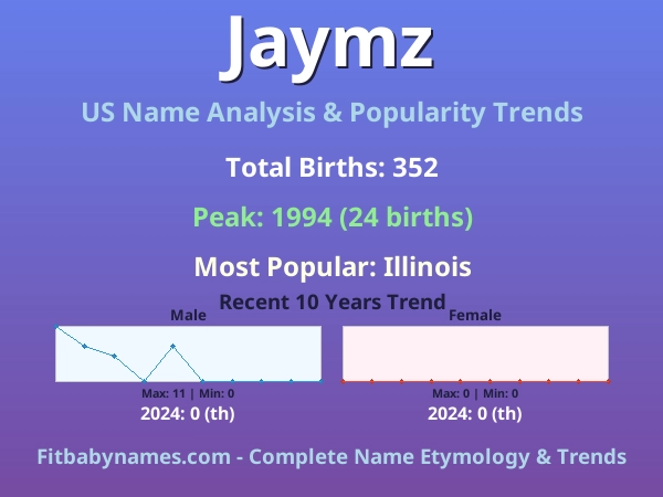 Infographic: Jaymz name meaning, origin, and popularity trends in the United States (US baby name analysis chart)