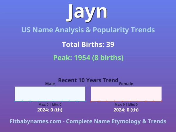 Infographic: Jayn name meaning, origin, and popularity trends in the United States (US baby name analysis chart)