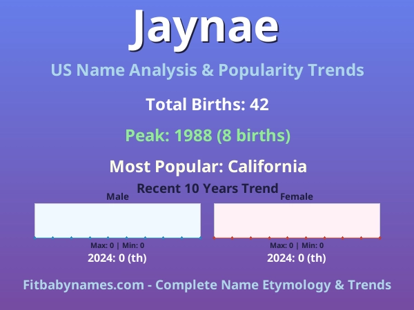 Infographic: Jaynae name meaning, origin, and popularity trends in the United States (US baby name analysis chart)