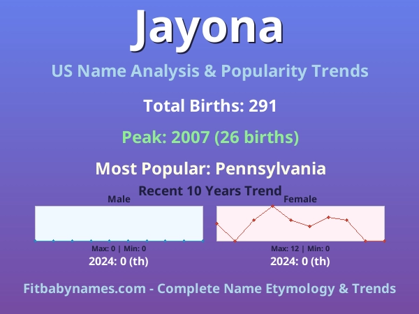 Infographic: Jayona name meaning, origin, and popularity trends in the United States (US baby name analysis chart)