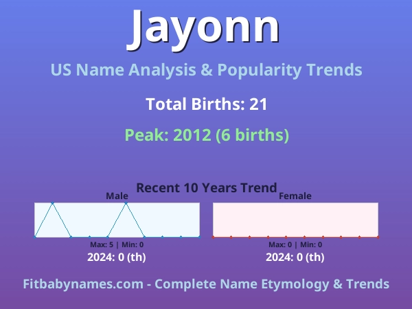 Infographic: Jayonn name meaning, origin, and popularity trends in the United States (US baby name analysis chart)