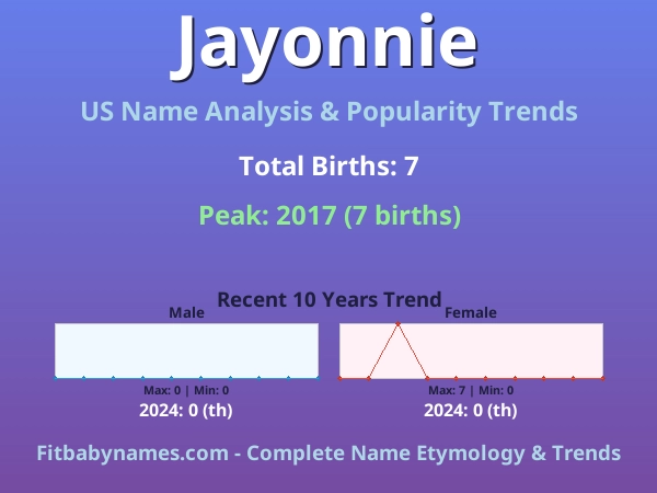 Infographic: Jayonnie name meaning, origin, and popularity trends in the United States (US baby name analysis chart)