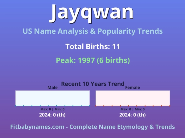 Infographic: Jayqwan name meaning, origin, and popularity trends in the United States (US baby name analysis chart)