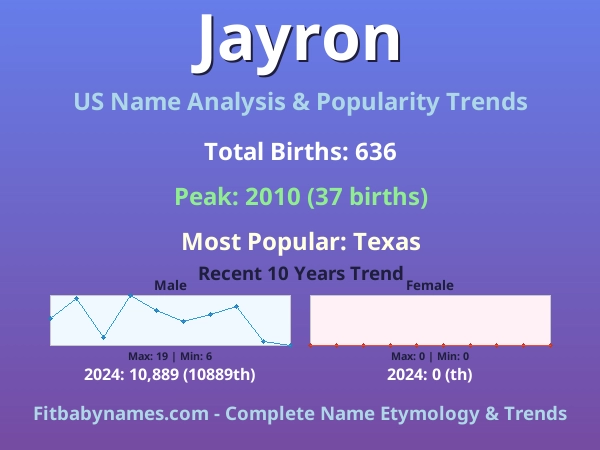 Infographic: Jayron name meaning, origin, and popularity trends in the United States (US baby name analysis chart)