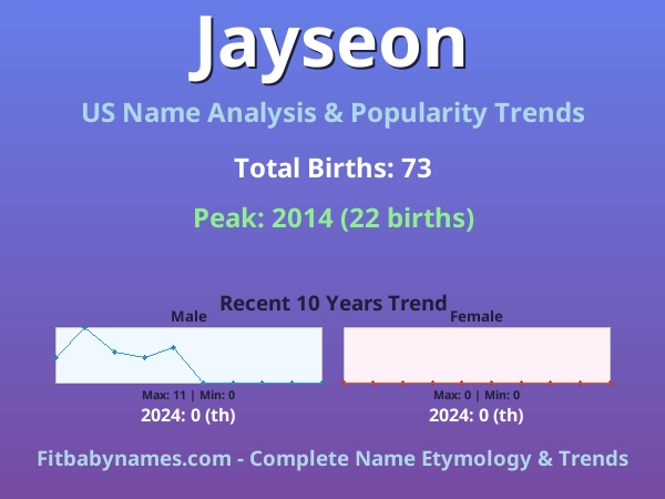 Infographic: Jayseon name meaning, origin, and popularity trends in the United States (US baby name analysis chart)