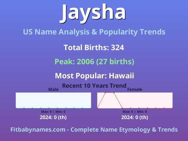 Infographic: Jaysha name meaning, origin, and popularity trends in the United States (US baby name analysis chart)