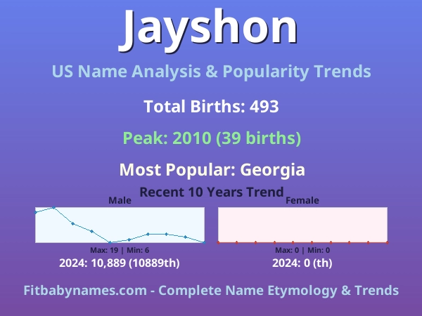 Infographic: Jayshon name meaning, origin, and popularity trends in the United States (US baby name analysis chart)
