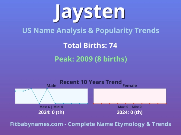 Infographic: Jaysten name meaning, origin, and popularity trends in the United States (US baby name analysis chart)