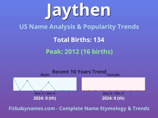 Infographic: Jaythen name meaning, origin, and popularity trends in the United States (US baby name analysis chart)