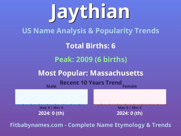 Infographic: Jaythian name meaning, origin, and popularity trends in the United States (US baby name analysis chart)