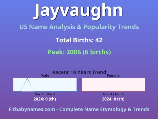 Infographic: Jayvaughn name meaning, origin, and popularity trends in the United States (US baby name analysis chart)
