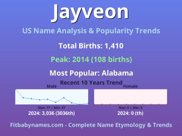 Infographic: Jayveon name meaning, origin, and popularity trends in the United States (US baby name analysis chart)