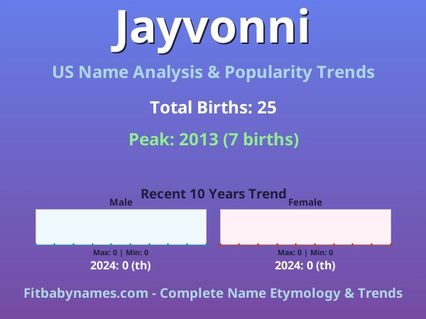 Infographic: Jayvonni name meaning, origin, and popularity trends in the United States (US baby name analysis chart)