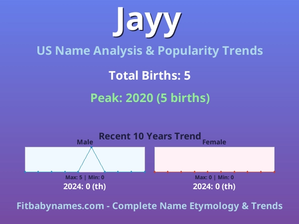 Infographic: Jayy name meaning, origin, and popularity trends in the United States (US baby name analysis chart)