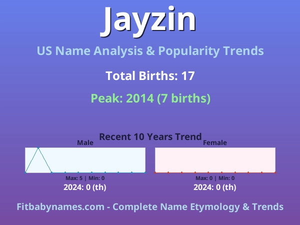 Infographic: Jayzin name meaning, origin, and popularity trends in the United States (US baby name analysis chart)