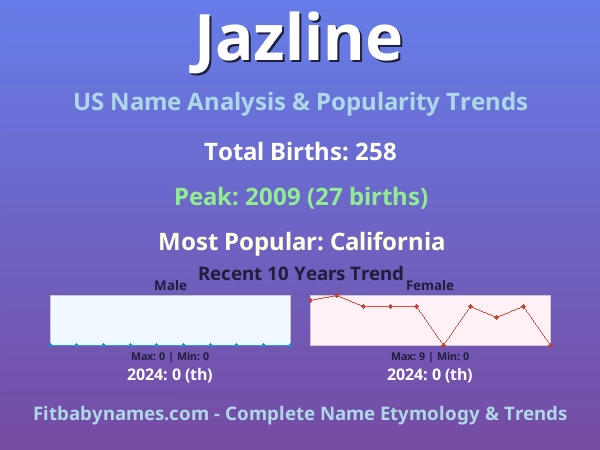 Infographic: Jazline name meaning, origin, and popularity trends in the United States (US baby name analysis chart)