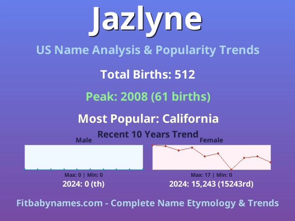 Infographic: Jazlyne name meaning, origin, and popularity trends in the United States (US baby name analysis chart)