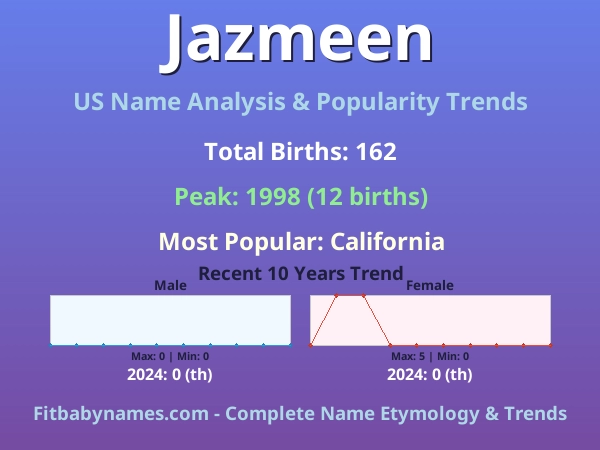 Infographic: Jazmeen name meaning, origin, and popularity trends in the United States (US baby name analysis chart)