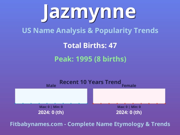 Infographic: Jazmynne name meaning, origin, and popularity trends in the United States (US baby name analysis chart)