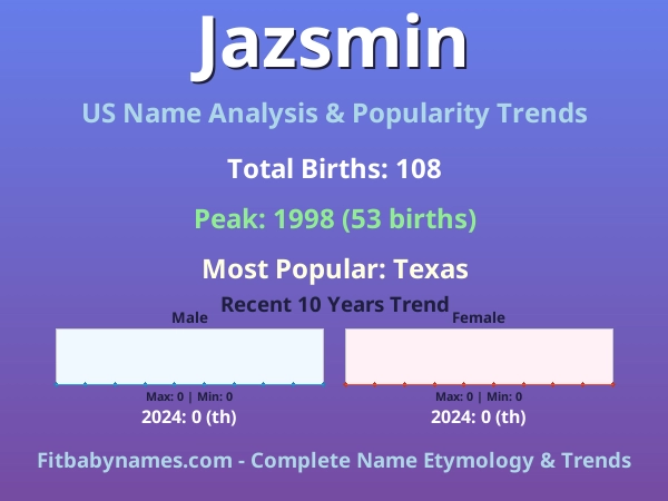 Infographic: Jazsmin name meaning, origin, and popularity trends in the United States (US baby name analysis chart)