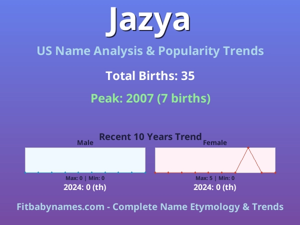 Infographic: Jazya name meaning, origin, and popularity trends in the United States (US baby name analysis chart)