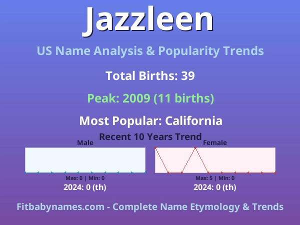 Infographic: Jazzleen name meaning, origin, and popularity trends in the United States (US baby name analysis chart)