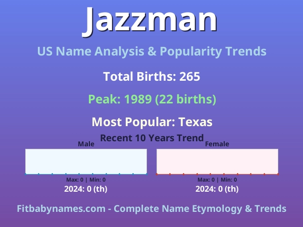 Infographic: Jazzman name meaning, origin, and popularity trends in the United States (US baby name analysis chart)