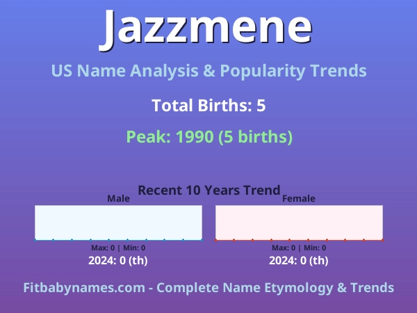 Infographic: Jazzmene name meaning, origin, and popularity trends in the United States (US baby name analysis chart)