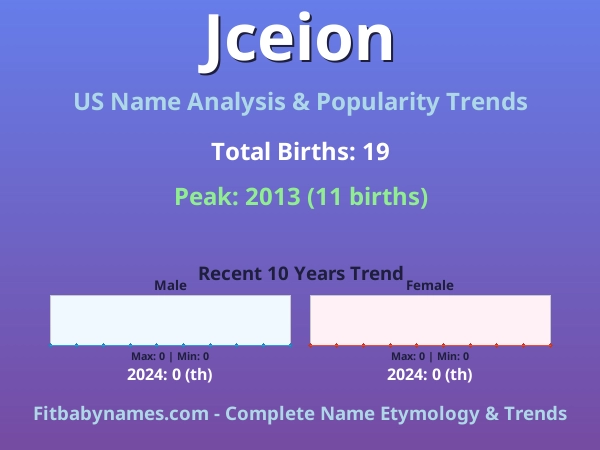 Infographic: Jceion name meaning, origin, and popularity trends in the United States (US baby name analysis chart)