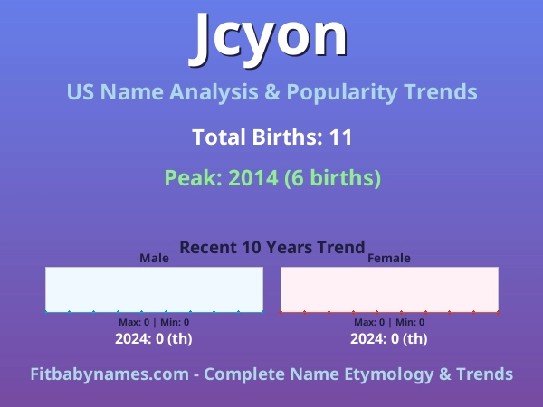 Infographic: Jcyon name meaning, origin, and popularity trends in the United States (US baby name analysis chart)