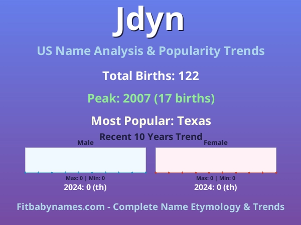 Infographic: Jdyn name meaning, origin, and popularity trends in the United States (US baby name analysis chart)