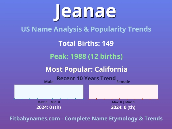 Infographic: Jeanae name meaning, origin, and popularity trends in the United States (US baby name analysis chart)
