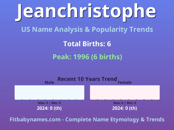 Infographic: Jeanchristophe name meaning, origin, and popularity trends in the United States (US baby name analysis chart)