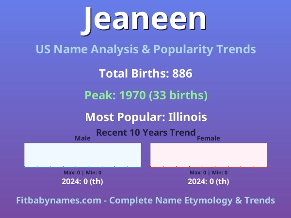 Infographic: Jeaneen name meaning, origin, and popularity trends in the United States (US baby name analysis chart)