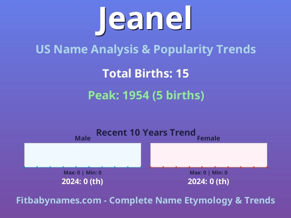 Infographic: Jeanel name meaning, origin, and popularity trends in the United States (US baby name analysis chart)