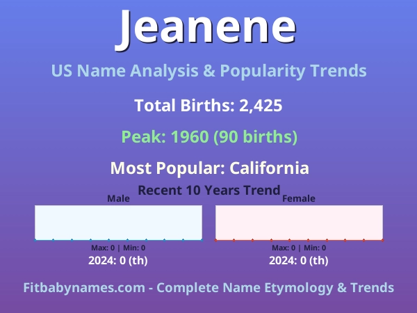 Infographic: Jeanene name meaning, origin, and popularity trends in the United States (US baby name analysis chart)