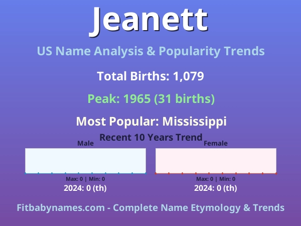Infographic: Jeanett name meaning, origin, and popularity trends in the United States (US baby name analysis chart)