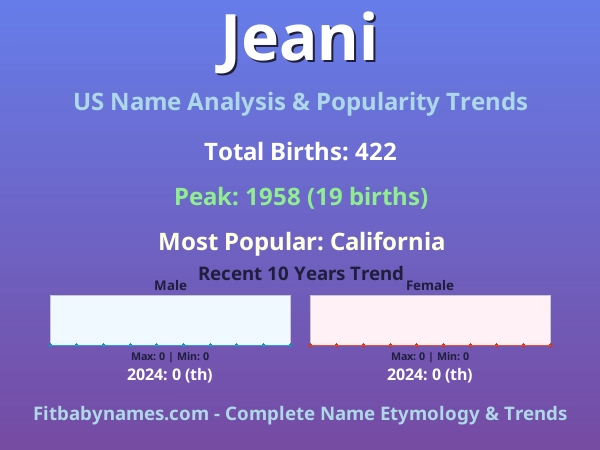 Infographic: Jeani name meaning, origin, and popularity trends in the United States (US baby name analysis chart)