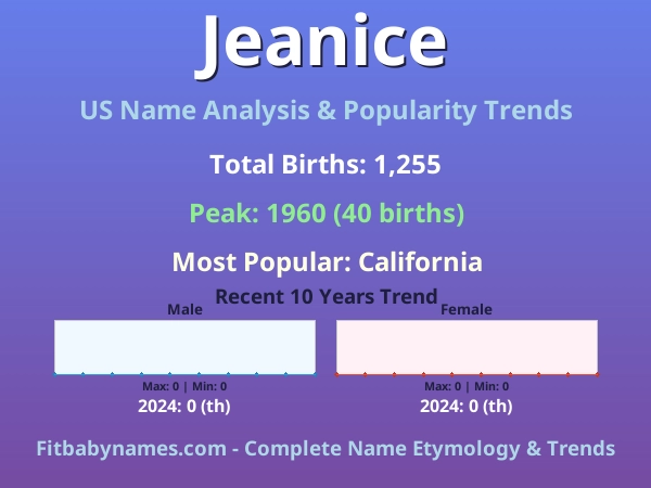 Infographic: Jeanice name meaning, origin, and popularity trends in the United States (US baby name analysis chart)