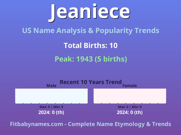 Infographic: Jeaniece name meaning, origin, and popularity trends in the United States (US baby name analysis chart)