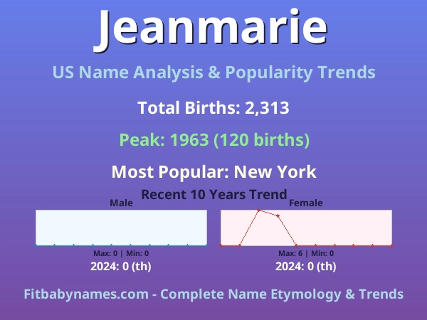 Infographic: Jeanmarie name meaning, origin, and popularity trends in the United States (US baby name analysis chart)