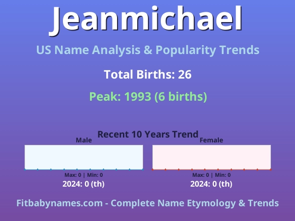 Infographic: Jeanmichael name meaning, origin, and popularity trends in the United States (US baby name analysis chart)
