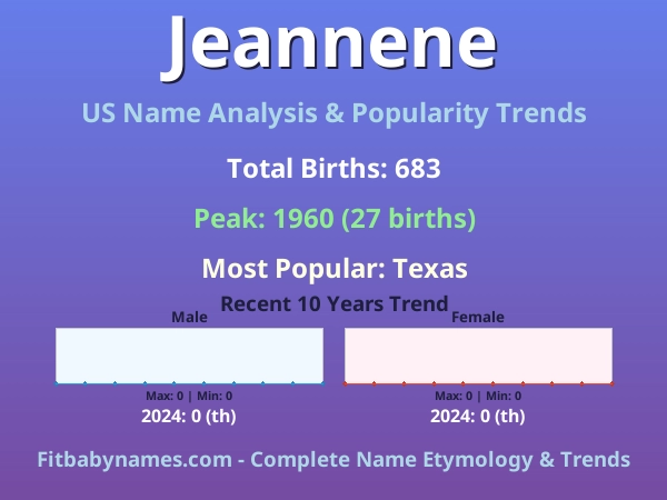 Infographic: Jeannene name meaning, origin, and popularity trends in the United States (US baby name analysis chart)