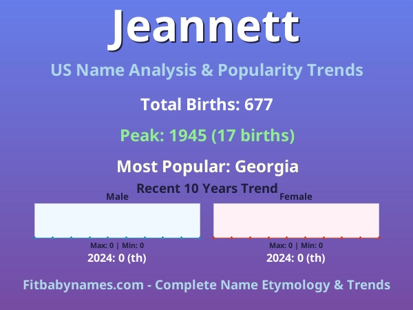 Infographic: Jeannett name meaning, origin, and popularity trends in the United States (US baby name analysis chart)